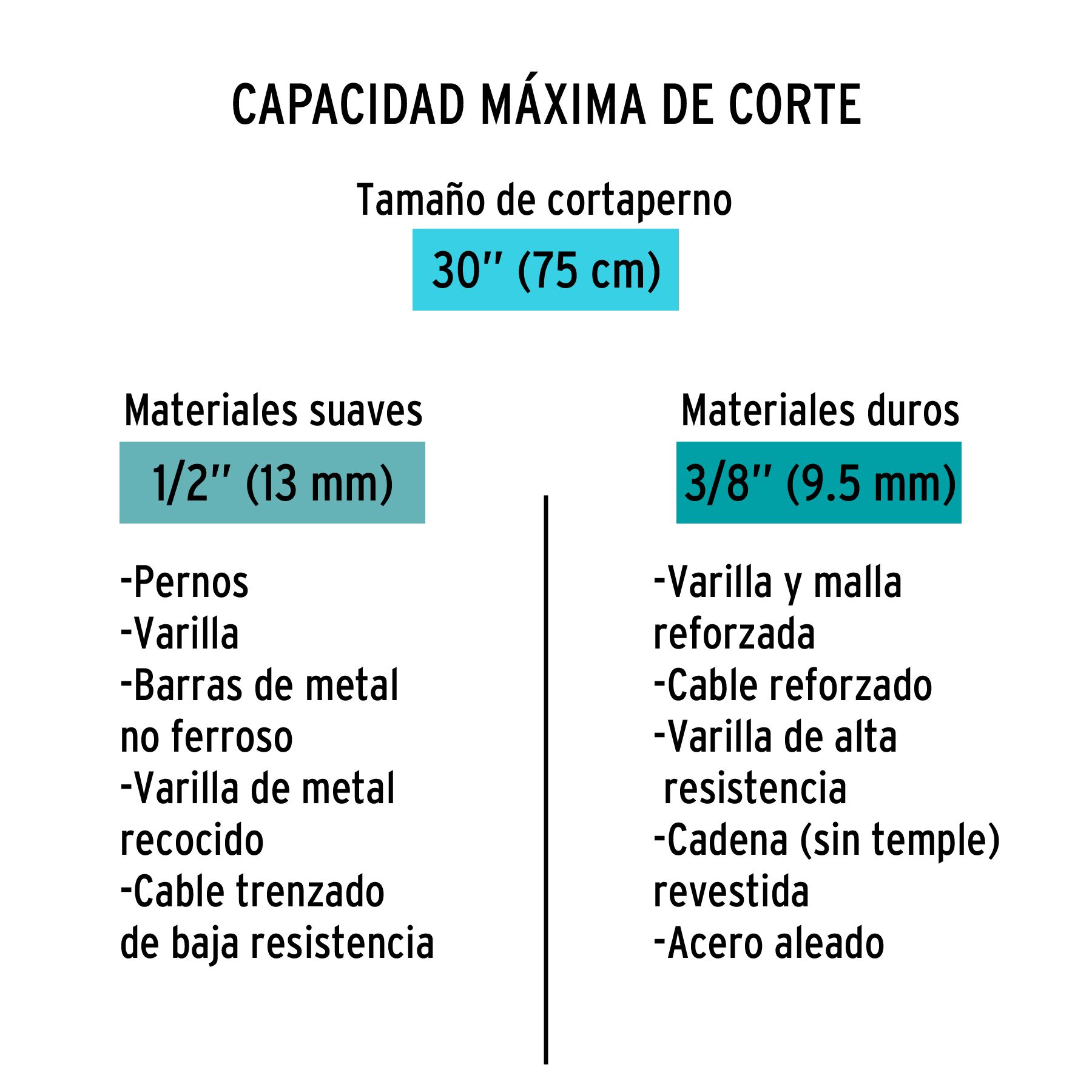 Cortapernos 30", profesional, TRUPER - Imagen 3