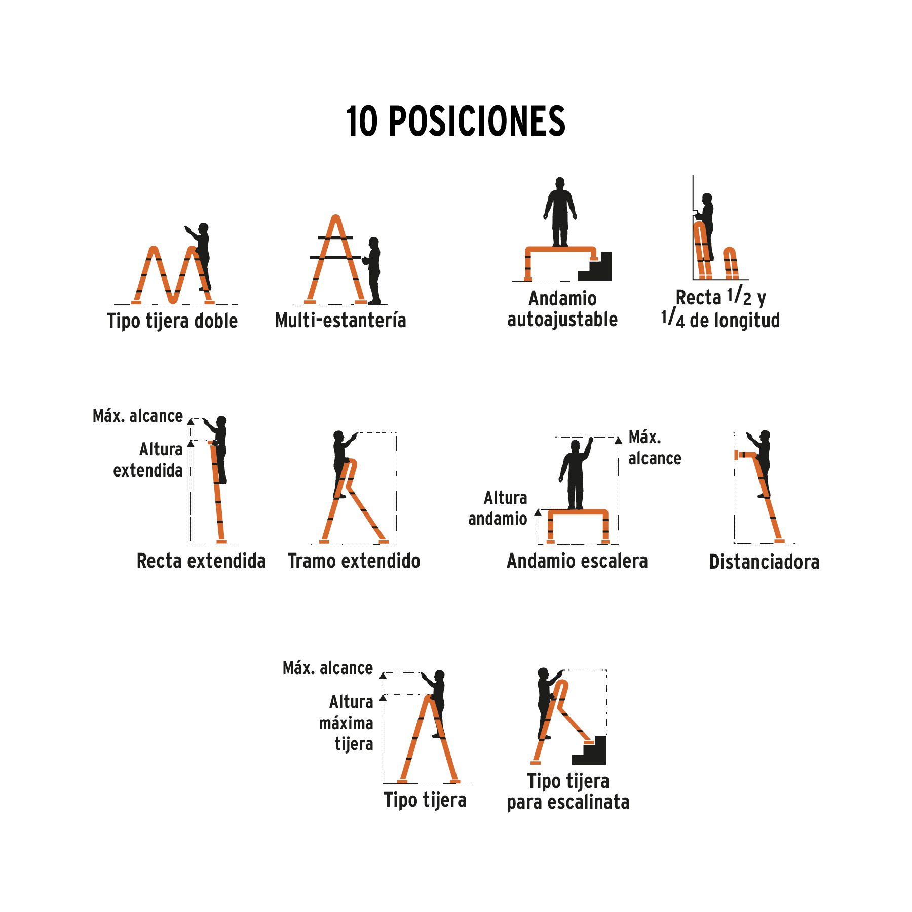 Escalera multiposición 12 peldaños, Tipo I, Truper - Imagen 3